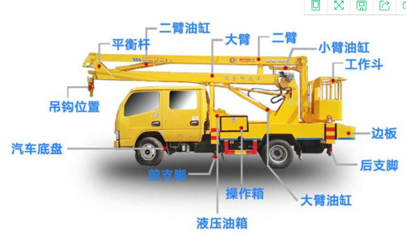 学习吊车