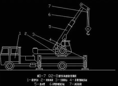 吊车工作原理