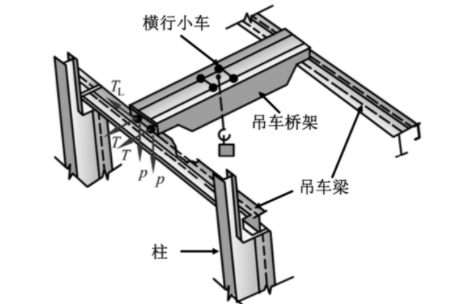 钢吊车梁档